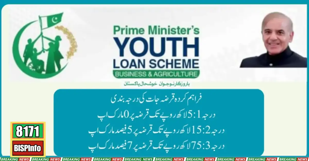 PM Youth Loan Scheme - Loan For Business 2024